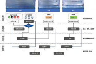 哈尔滕施泰因谈两连败：很失落 我们的投篮机会不错